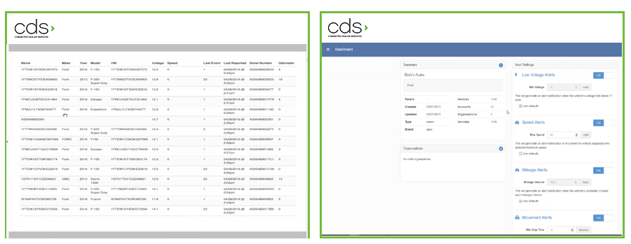 CDS - Inventory Audit Reports