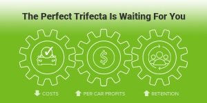 The Perfect Trifecta for Dealers - CDS